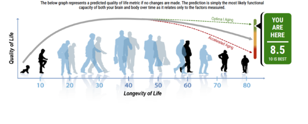 Omega 3 Fish Oil Supplements