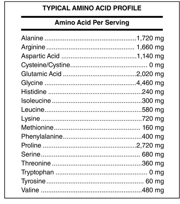 Lean Protein Peptides